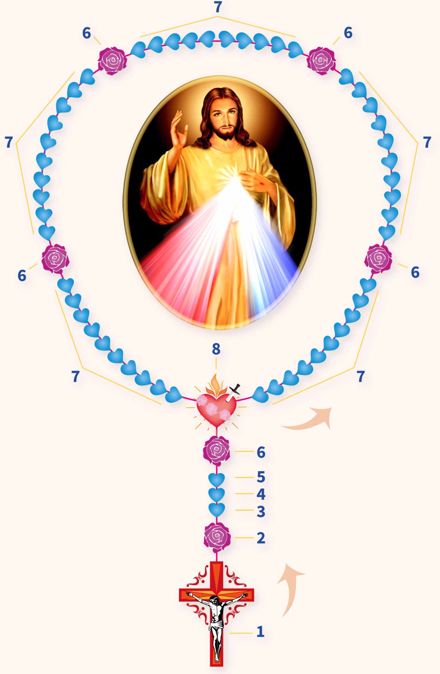 Divine Mercy Chaplet