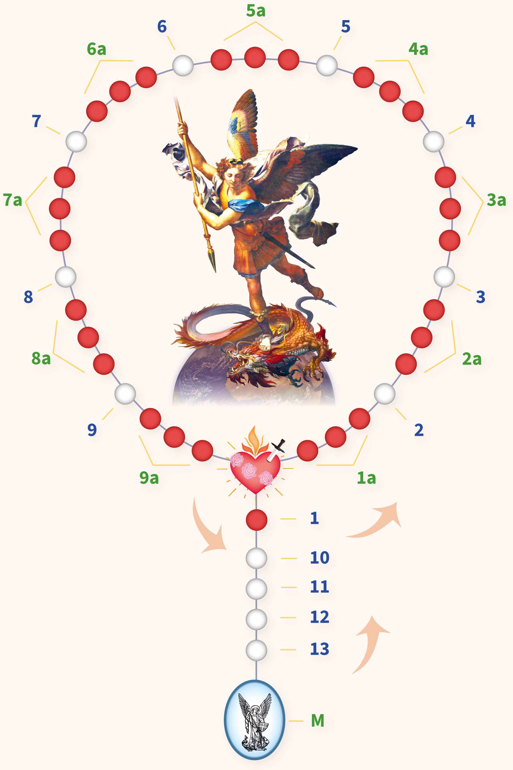 Rosary to St. Michael the Archangel