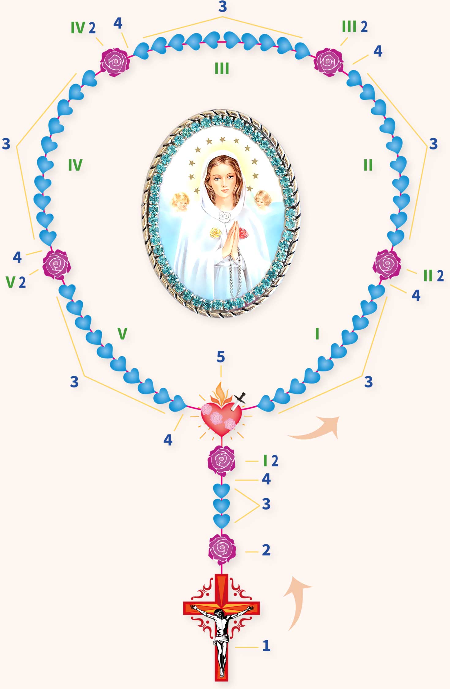 Most Holy Rosary
